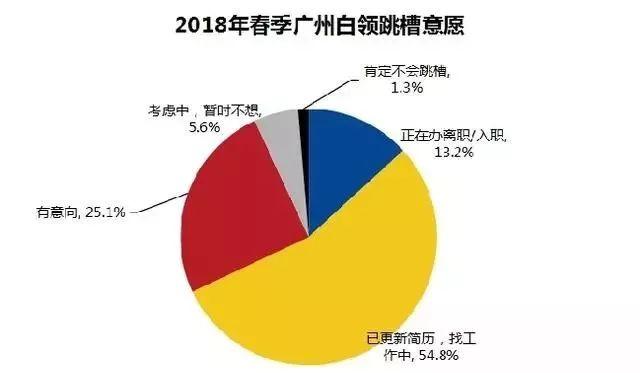 300多万人口英文_300万人口(3)