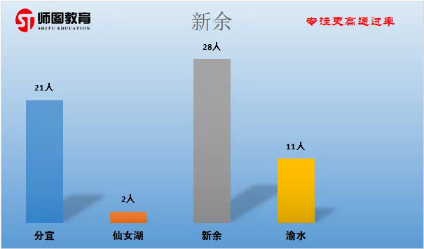 什么地方能查询到地方人口数_等什么君