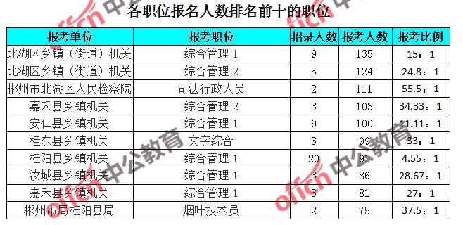 郴州市2019年出生人口_郴州市人口数量