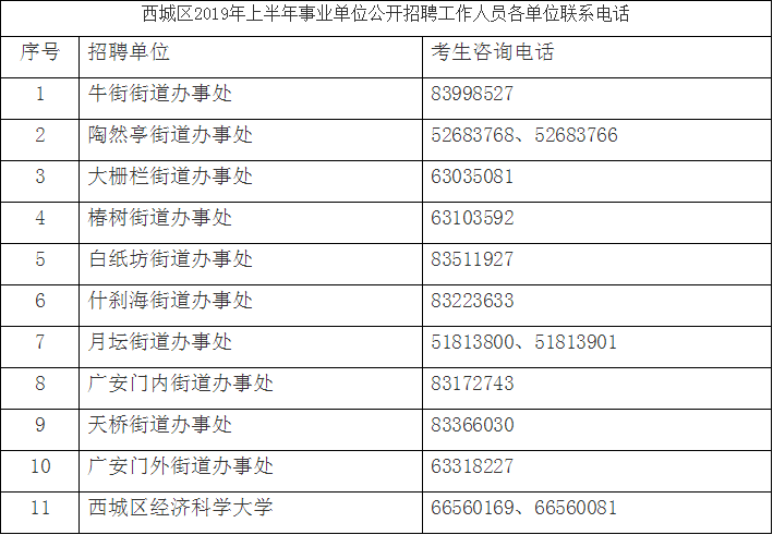 西城区事业单位招聘_西城所属事业单位招聘517人