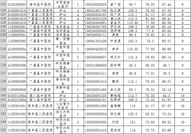 临川人口_上饶这个县人口全省第一