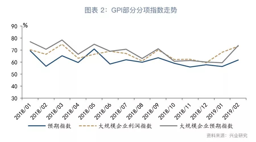 gpi和gdp折算指数的异同_GPI指数跟踪 2018GPI指数走势全景透视