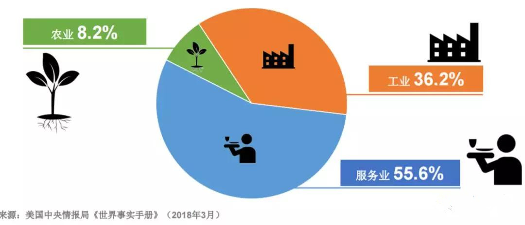 深圳和上海历年gdp对比_2017北上广深经济大PK 北京上海GDP差距缩小 广州严重掉队 附图表(3)