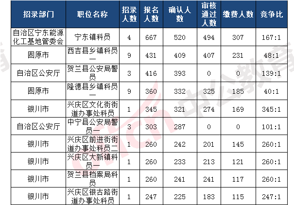 00后和10后人口数量_5年后,中国楼市有8000万接盘侠 你想得美