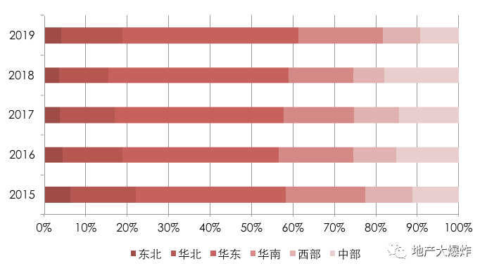 在香港哪些地方做GDP检测_香港gdp(3)