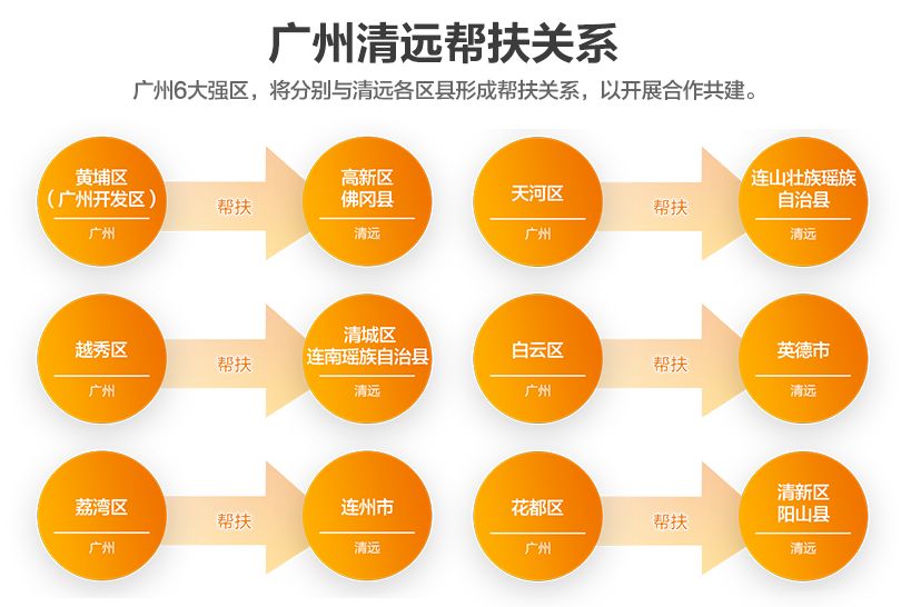 清远广清产业园gdp_厉害了 清远3地上榜,这次是因为......