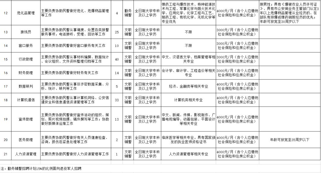 高中以上学历人口_关于公开招聘西峡县科技馆工作人员的公告(2)