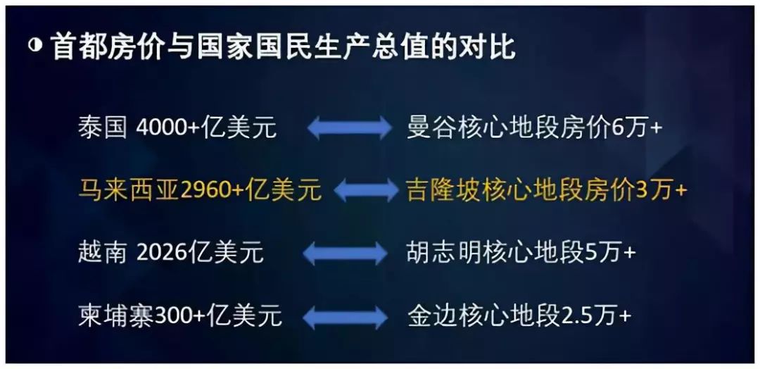 吉隆坡的gdp_中产危机 中年危机 是什么让他决定抄底吉隆坡(3)