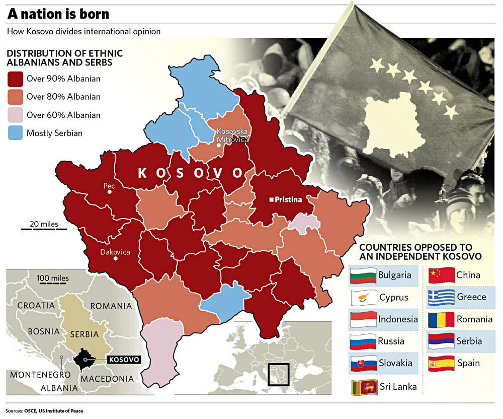 科索沃战争20年,武力干涉带来什么 西方无能,造个失败国家