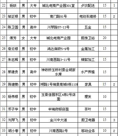 新干人口有多少_新干一工地发现文物 去 挖宝 的人却被带去了......(3)