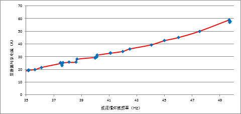 瓮安县单位gdp耗号下降率_2020年陕西省各城市分县区GDP指标完成情况整理分析(2)