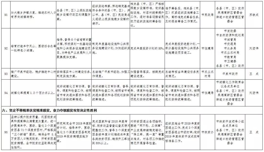 2019年承德人口_霸气 承德又有了新名字,百万承德人因此获益