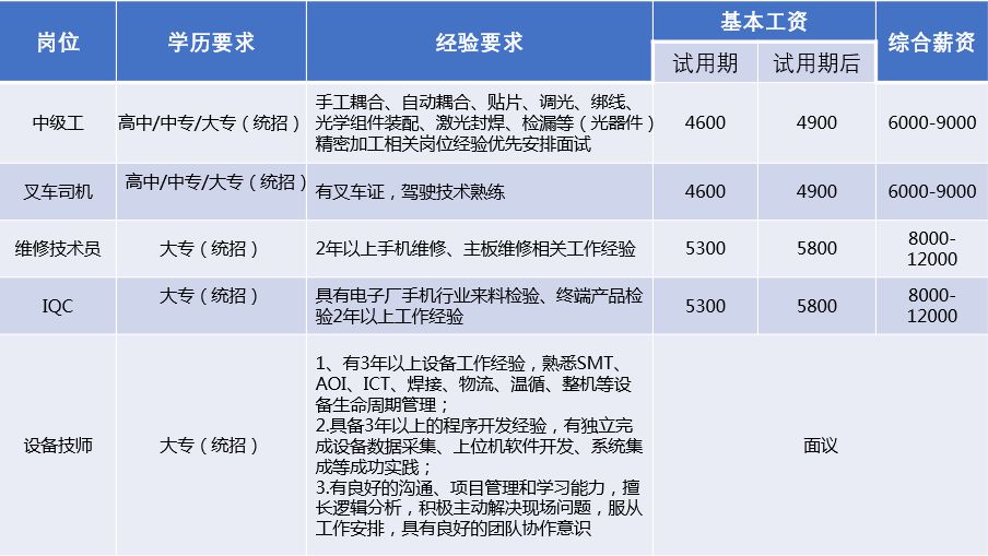 叉车司机招聘信息_哪里有招聘叉车司机的(3)