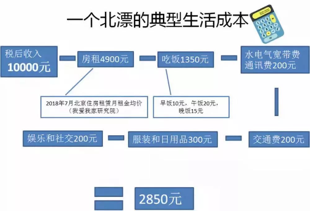 2019年银行收入排行_2019广东银行校园招聘 扒一扒银行薪酬排名情况