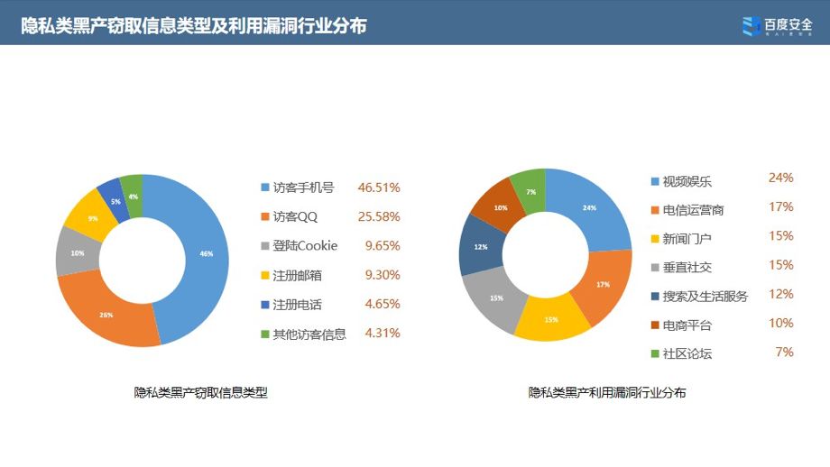 【聚焦315】誰在偷窺你的隱私？百度安全對隱私黑產說：NO！ 科技 第2張