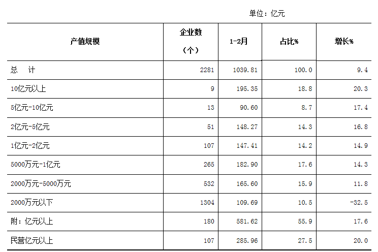 漳州市gdp怎么样_福建省发展最迅速的3个城市