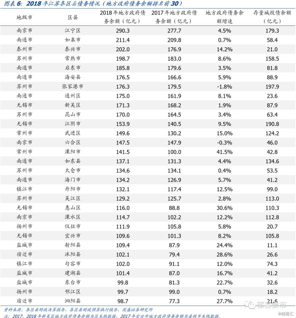 2018江苏各个县GDP_江苏盐城各区县GDP排行榜出炉!