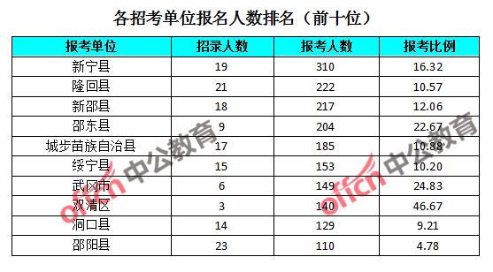 云南省各县人口2019总人数口_云南省各县地图全图(3)