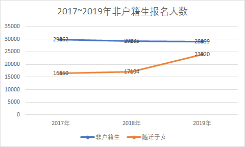 广州人口数_广州市人口数量有多少(2)