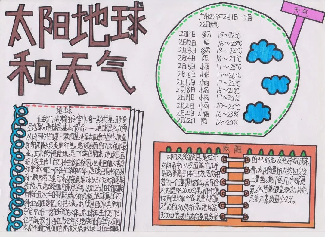 参加手抄报展评活动的同学们,你们得奖了吗(第二批)