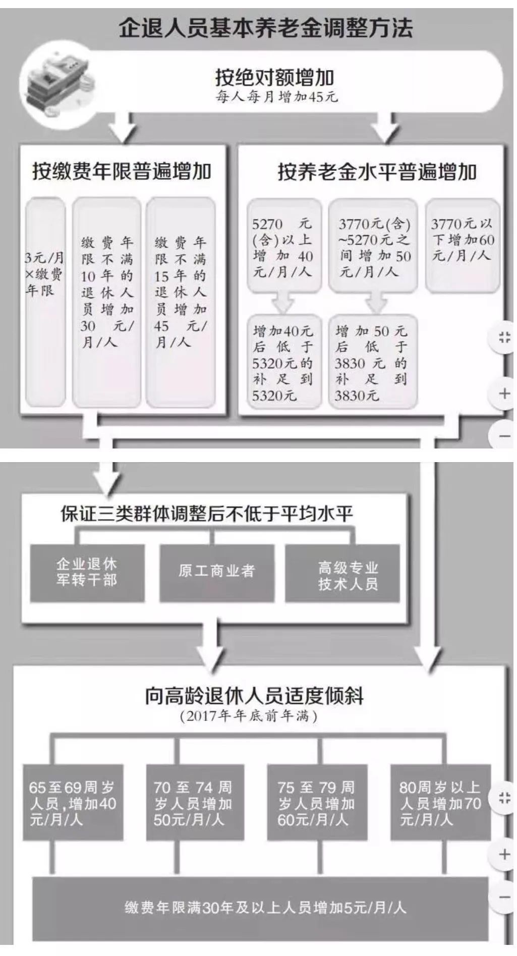 加拿人口多少_博社村人口多少