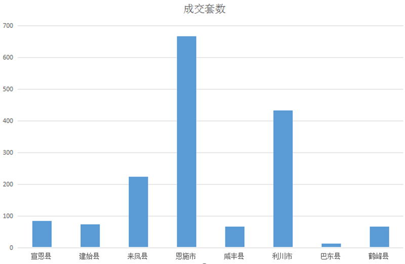 利川恩施历年gdp_湖北恩施2018年GDP省内前十五,拿到辽宁可排名多少(3)