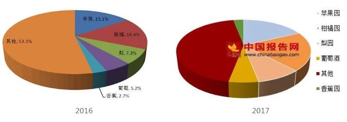 種葡萄、櫻桃、柑橘、蘋果的注意啦，2019這四類果樹將迎來全新突破！你該這樣做！ 科技 第2張