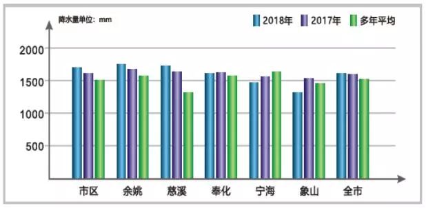 宁波市人口总数_研究报告 行业分析报告 市场调研 行业研究分析报告 发现数据