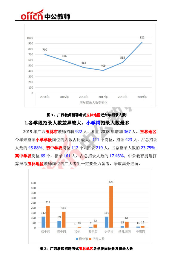 玉林招聘信息_网络招聘会 玉林人才网餐饮酒店行业专场网络招聘会来了,找工作的看过来,有没有合适自己的(3)