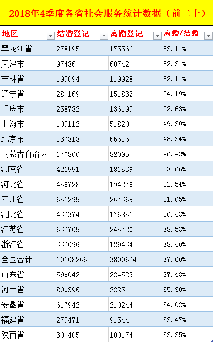 二十几人口全_人口普查(3)