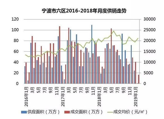 宁波北仑港gdp算在宁波吗_宁波舟山港北仑港区通用泊位改造工程主体结构完工(2)