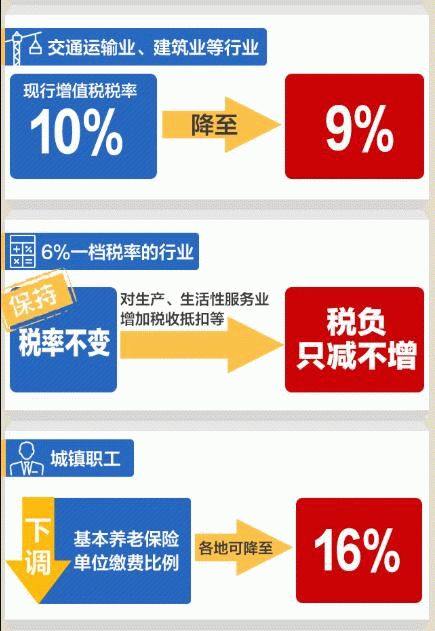 玩转会计巨变进项税额加计扣除10不动产一次性抵扣等9项增值税减免