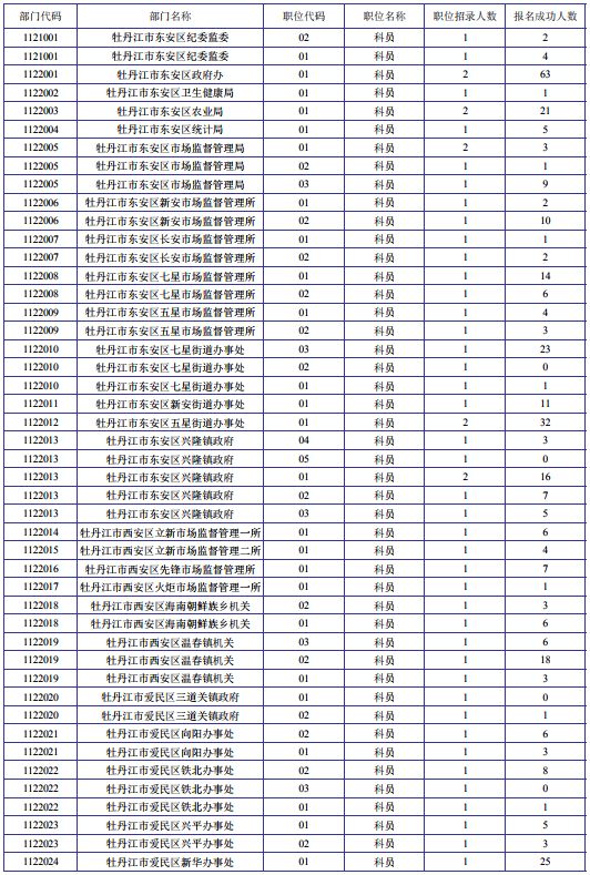 牡丹江市人口有多少_春运高速免费通行表 火车高铁时刻表新鲜出炉 哈尔滨人