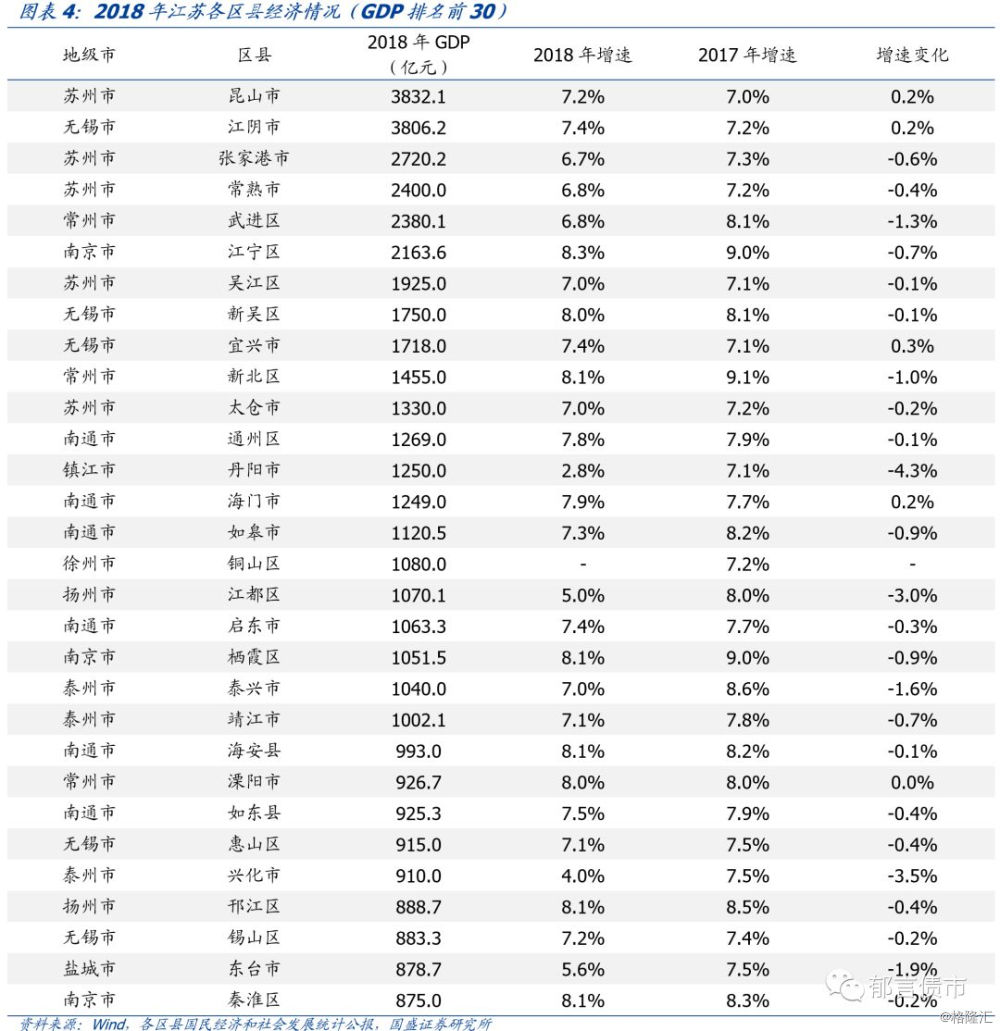 宿豫区与宿城区gdp_2021年宿迁新房上市量盘点 超56400套房源入市 热门板块竞争热度有增不减(3)