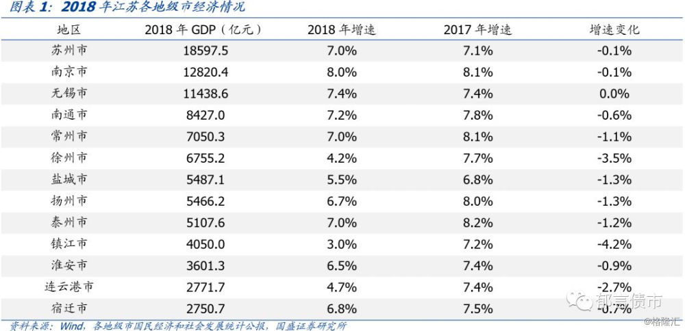 苏州gdp与苏北比较_苏州苏北菜谱(2)