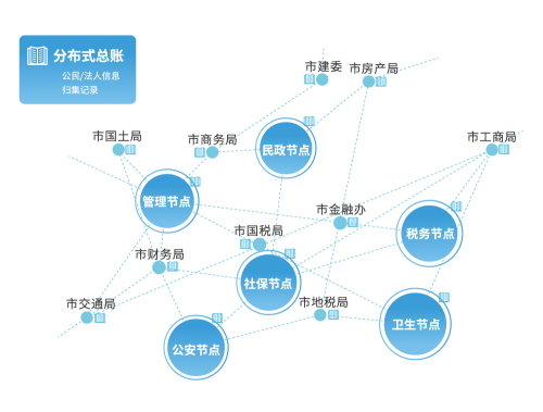 南京市政协“区块链技术创新与应用”协商恳谈会
