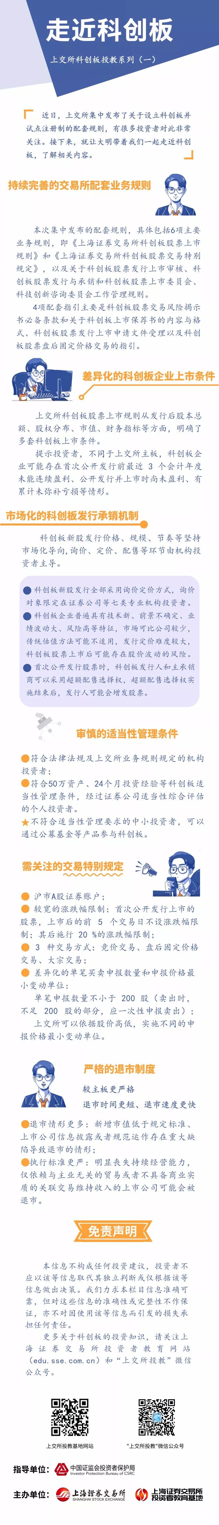 科創板專題 財經 第2張