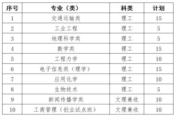 武汉大学自主招生网