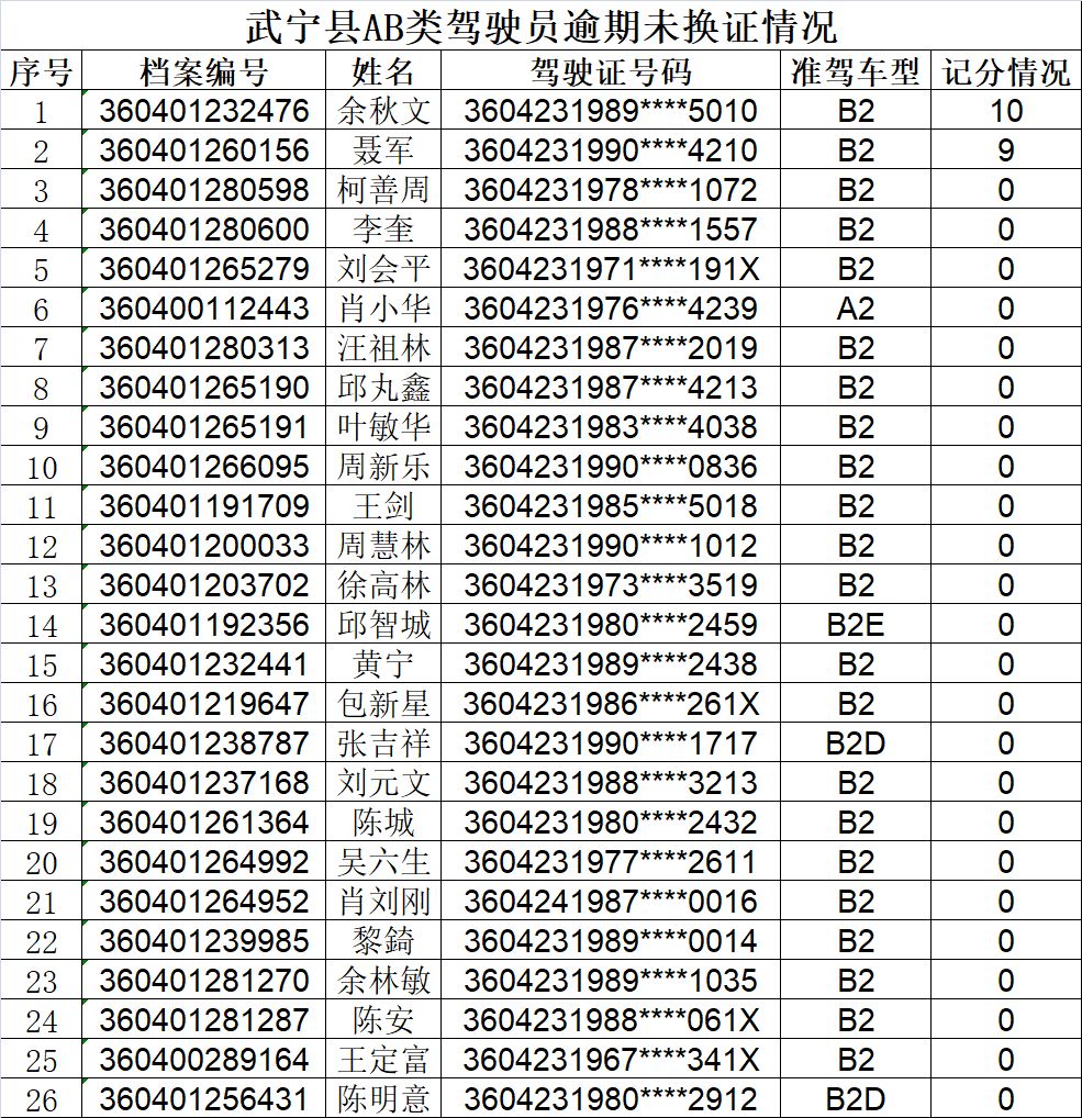 武宁人口多少_江西省第四大县,人口超40万,建县历史超1300年(3)