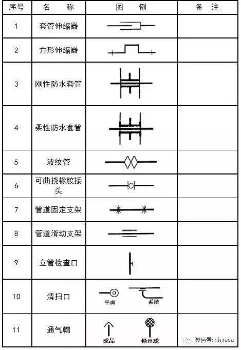 给排水,消防,暖通cad图例符号大全与画法