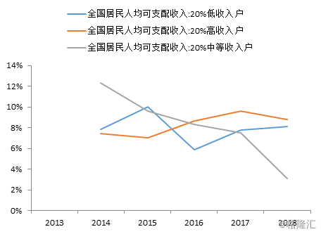 中等收入人口_中等收入人口最多(2)