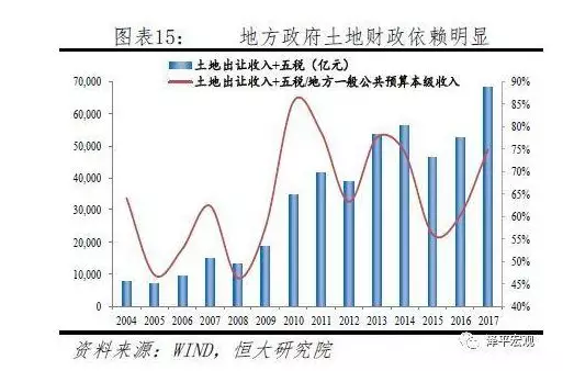 人口外流_2019年500城土地供应动向研究(3)