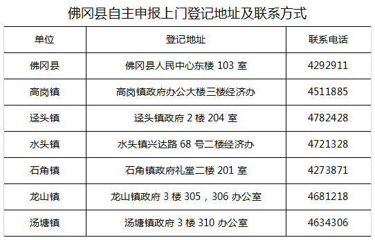 人口普查长表低龄人口比对怎样填_第七次人口普查长表(3)