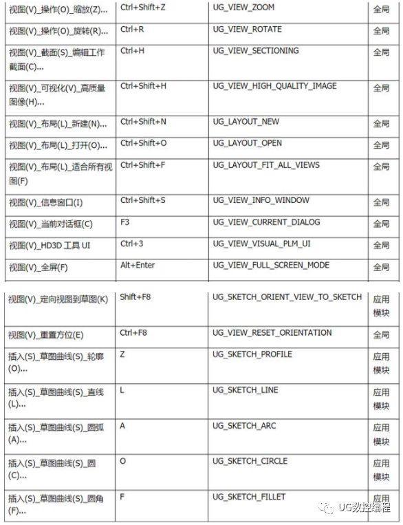 ug nx8.0快捷命令,全网最全整理!_快捷键