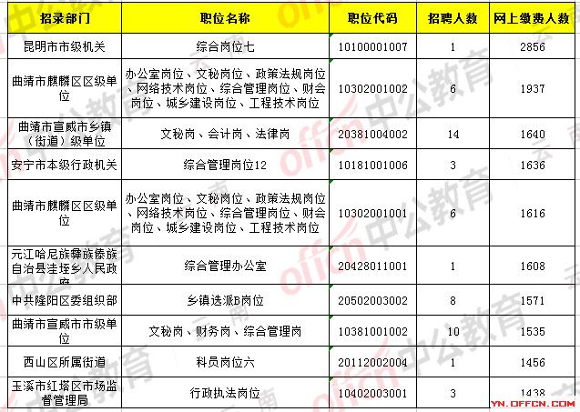 云南公务员考试人口诅咒_云南公务员考试照片