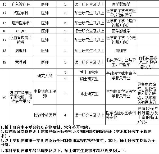 2019年湛江人口流入_2019年湛江发展图片