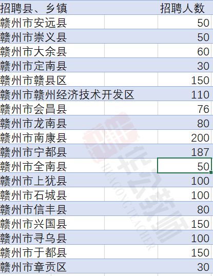 招聘数量_官方发布 可入编 安徽招3000人 要求是(5)