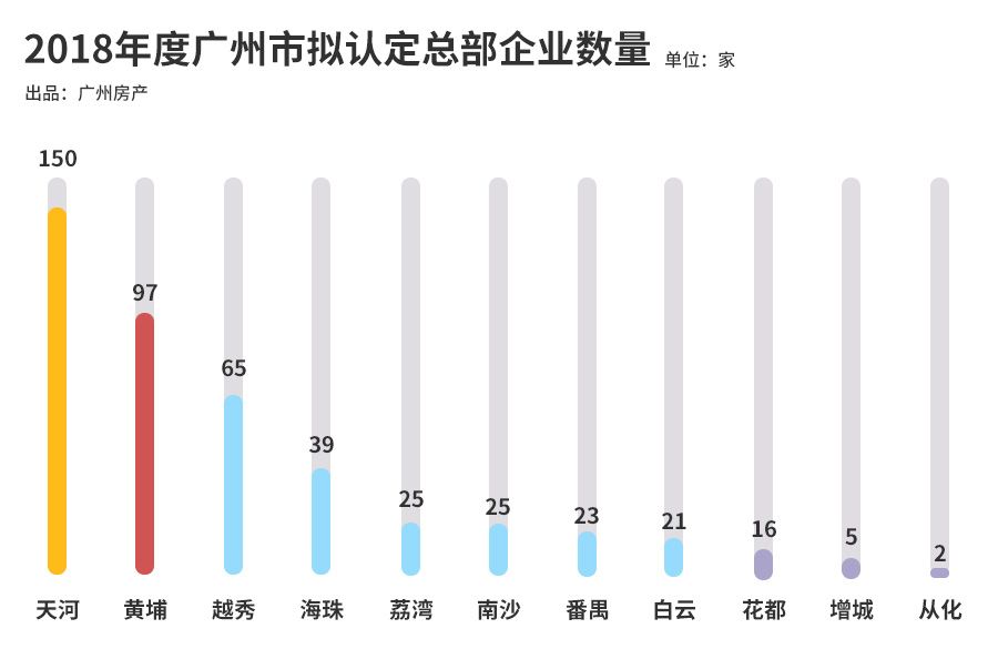 番禺人口_广州流动人口逼近600万 外来工130元可租房(2)