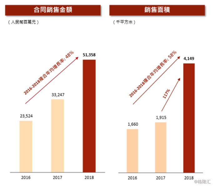 长三角经济圈18年gdp_中国房价涨幅最快的城市, 一年涨了3倍, 从6000多到如今的2万(2)