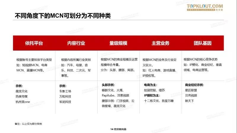 三成营收规模破5000万,59.3%完成过融资_内容